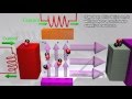 Gnrateurs de neutrons utilisant des acclrateurs de particules