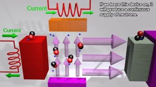 Нейтронные генераторы с использованием ускорителей частиц