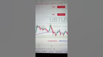 UBT USDT Price Analysis Today (29-9-2021)- Buy Unibright #UBT #makemoney #crypto #bitcoin #trading