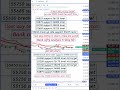 nifty prediction for tomorrow | tomorrow nifty prediction | market prediction |nifty analysis#nifty