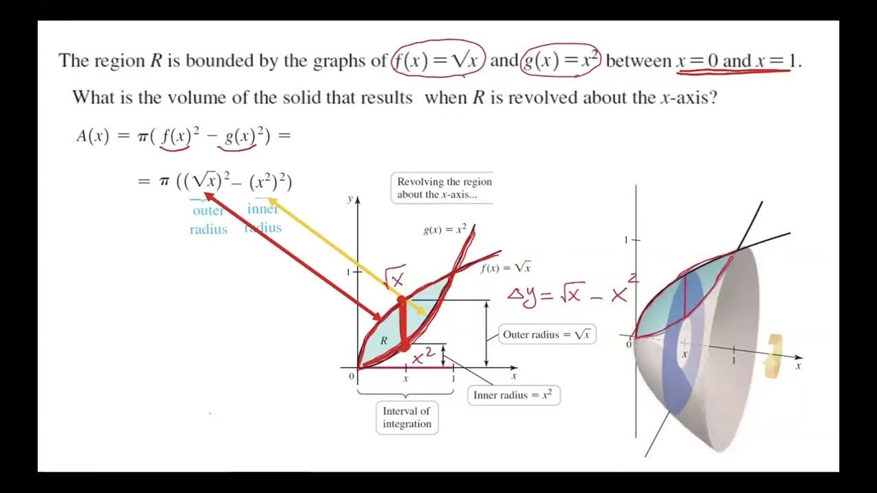 Solid of Revolution Washer Method Around xaxis YouTube