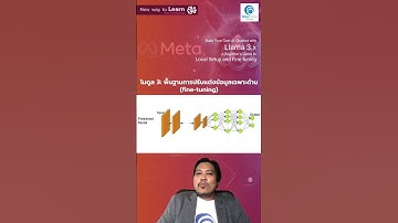 แนะนำคอร์สสร้าง AI Chatbot (เหมือน ChatGPT) ติดตั้งในเครื่องและปรับแต่งข้อมูลเฉพาะด้าน ฉบับมือใหม่