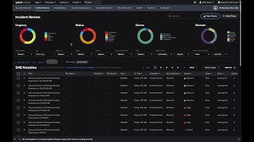 SIEM In Seconds - Splunk ES Overview - Review