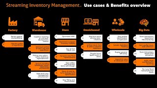 Mainetti Nextlevel Rfid Business Solution Overview