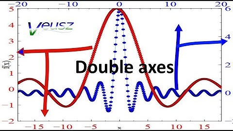 Plots of different scales on a single frame in Veusz