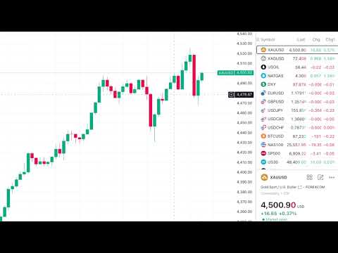 Video preview for Gold Analysis on Christmas Eve of 2025 | 24th Dec XauUsd Forecast | Silver Forecast | Daily Updates