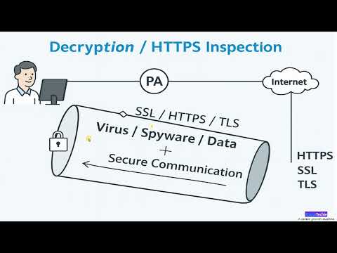 Module-2 Palo Alto Decryption, HTTPS Inspection Full Explained Network Security | QuickTechie.com