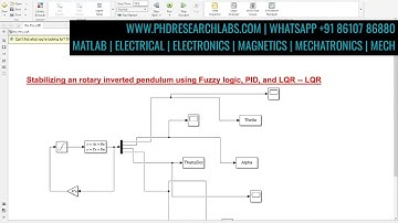 Utilizing fuzzy logic, PID, and LQR to stabilize a rotating inverted pendulum #phdresearch #matlab