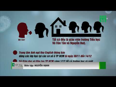 Video TP HCM: Hơn 2.000 học sinh nghỉ học vì tiếp xúc với... - YouTube