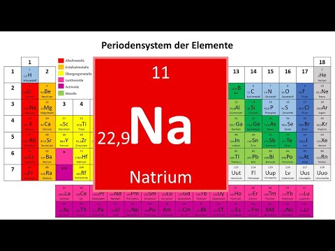 Video: Warum wurde Natrium zu Natrium?
