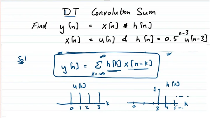 Convolution Sum: Solving Example and Understanding the Solution