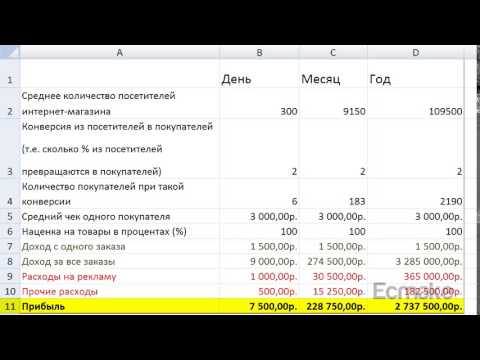 БИЗНЕС ПЛАН РАСЧЕТЫ ДОХОДОВ И РАСХОДОВ ИНТЕРНЕТ МАГАЗИНА БИЗНЕС ПЛАН-20-08-2015