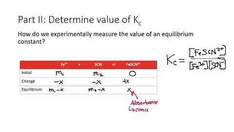 Pre-lab Video: Equilibrium and LeChatelier