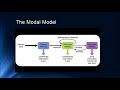 Cognition 4 1 The Modal Model and Sensory Memory
