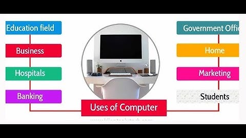 ICS11: Uses of computer in Business