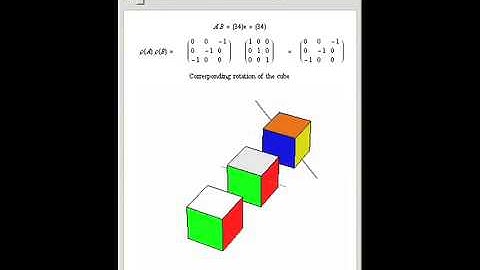 The Group of Rotations of the Cube