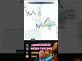 Bitcoin kaufen? Meine Strategie für langfristige Investitionen #shorts