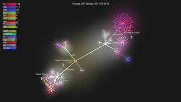 swift pilot client git history