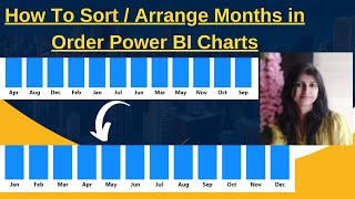 How to sort months chronologically power BI charts | Arrange month name in order in Power BI