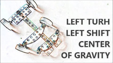 First ever safety car by TILT LESS variable center of gravity at turns Patent pеnding