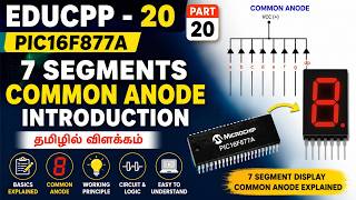 EDUCPP 20 Part 20 PIC16F877A Common Anode 7 Segment Display Complete Introduction