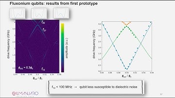 INQA Conference 2025: Lorenzo Scarpelli - Qilimanjaro Quantum Tech