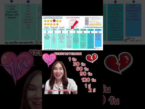 ระยะเวลารอคอยประกันชีวิต ประกันสุขภาพ ประกันโรคร้ายแรง
