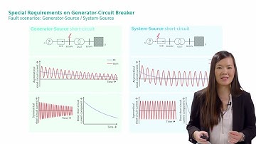 Generator Circuit Breaker for synchronous condenser application