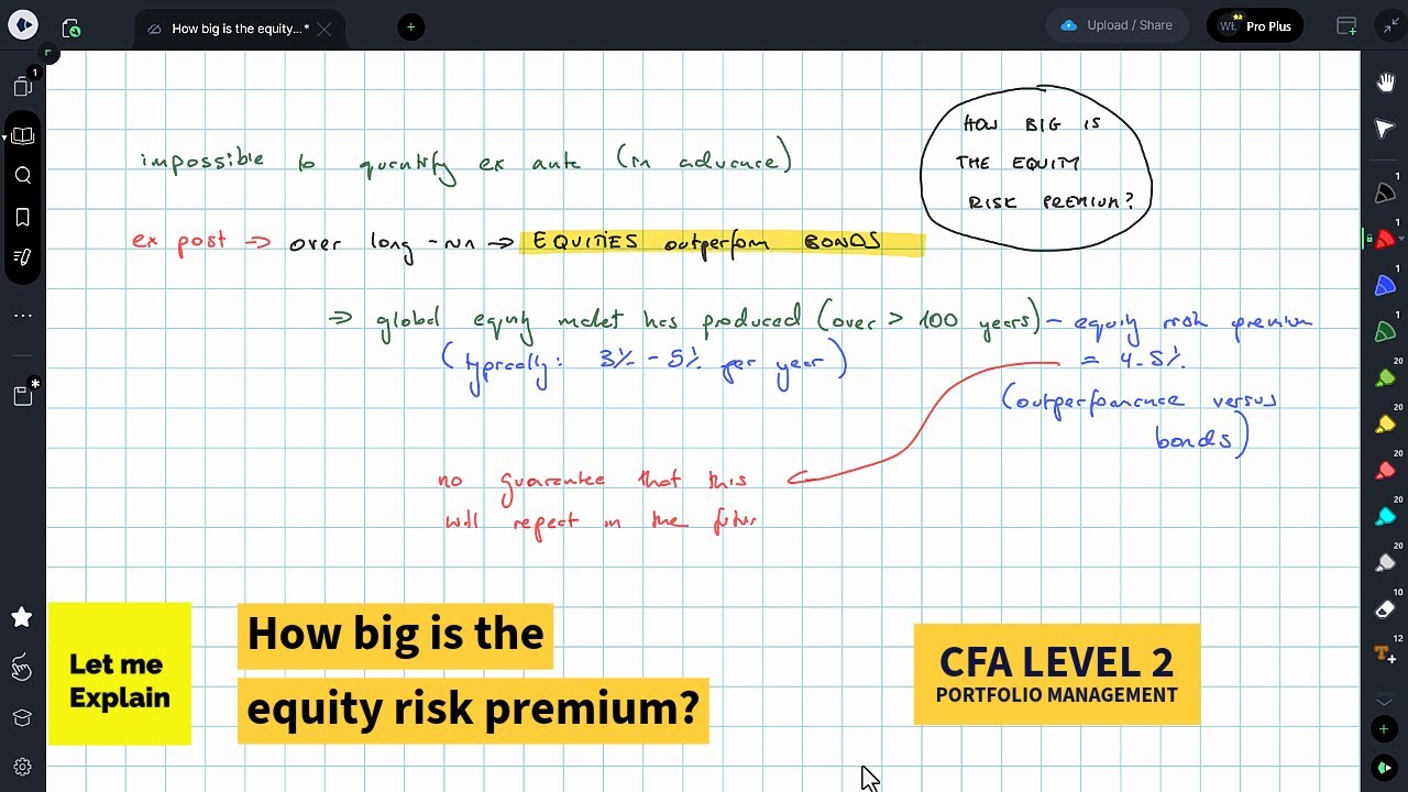 How big is the equity risk premium? (for the CFA Level 2 exam) - YouTube