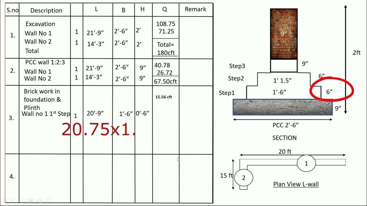 Learn quantity surveying calculation earth work concrete brick work