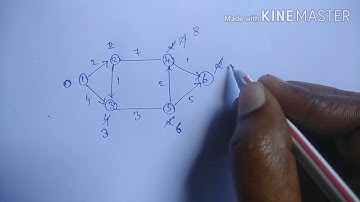 Trb polytechnic exam CSE -Dijakstra