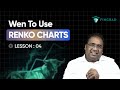 When to Use Renko Charts? | Renko Trading Scenarios Explained by CA Manish Singh