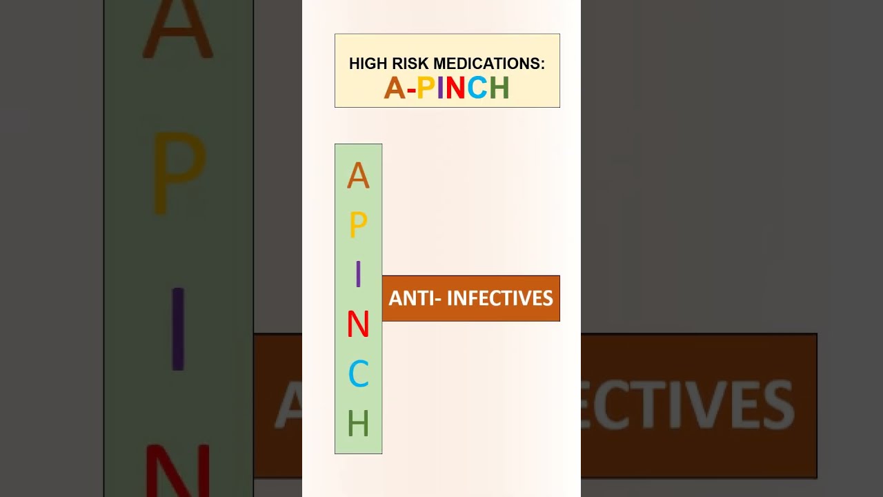 HIGH RISK MEDICATIONS Pharmcist Education Medicalstudent Pharmcology Nursing Pharmacy
