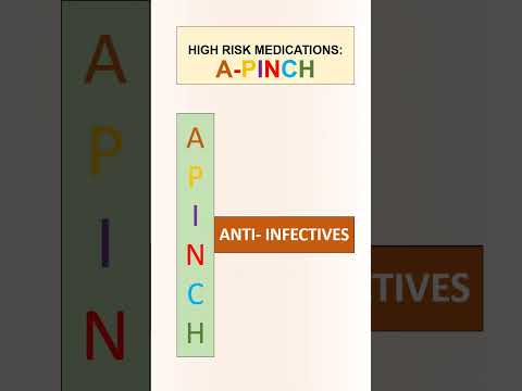 HIGH RISK MEDICATIONS Pharmcist Education Medicalstudent Pharmcology Nursing Pharmacy HIGH RISK MEDICATIONS Pharmcist Education Medicalstudent Pharmcology Nursing Pharmacy