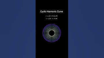 Cyclic-harmonic curve: n=2/15
