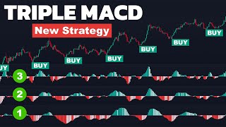 Easy MONEY With Easy 1Minute Scalping Strategy [Most Accurate Signals Ever]