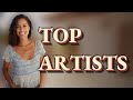 Can I View My Top Artists Across Multiple Music Apps?