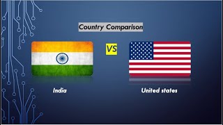 United States VS India I Country Comparison 2022