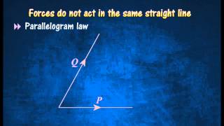 [2.9] Vector Addition of Forces