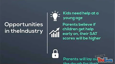 Kumon Economics Presentation. Powtoons