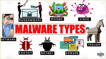 ⚠️ Top Malware Threats You Need to Know
