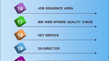 datastage training | datastage online training | datastage training videos