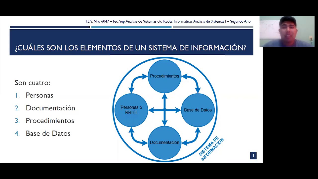 Los Elementos del Sistema de Información - YouTube