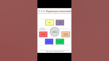 Параметры изменения || ERP-системы и КИС (словарь) #erp #кис #pmo #sap #1с #agile #erp-система