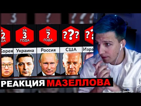 МАЗЕЛЛОВ СМОТРИТ Мир Сравнений - Эти Страны Не Захватить! | РЕАКЦИЯ МАЗЕЛЛОВА