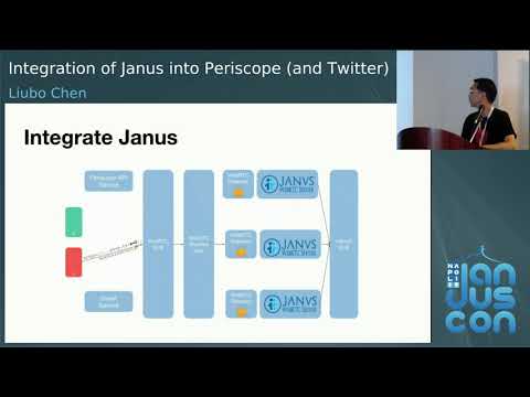 Liubo Chen - Integration of Janus into Periscope and Twitter