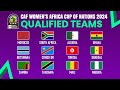 All Qualified Teams | CAF Women