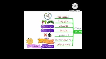 سورة النبأ٣١الى٣٧ #سورة_النصر #سورة_الفلق #سورة_الكافرون #سورة_المسد #سورة_الكوثر #سورة_الانفطار