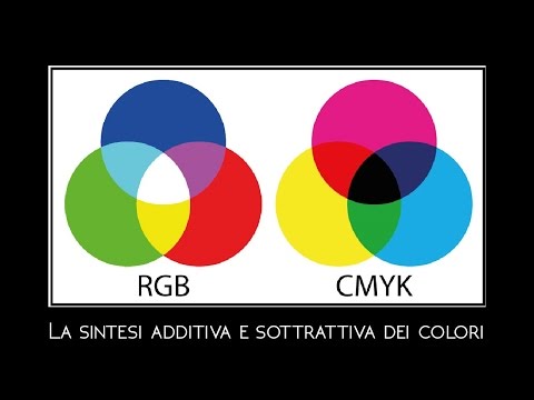 Video: Qual è il significato del colore RGB?