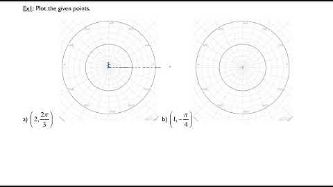 Intro to Polar Coordinates Part 1 of 5